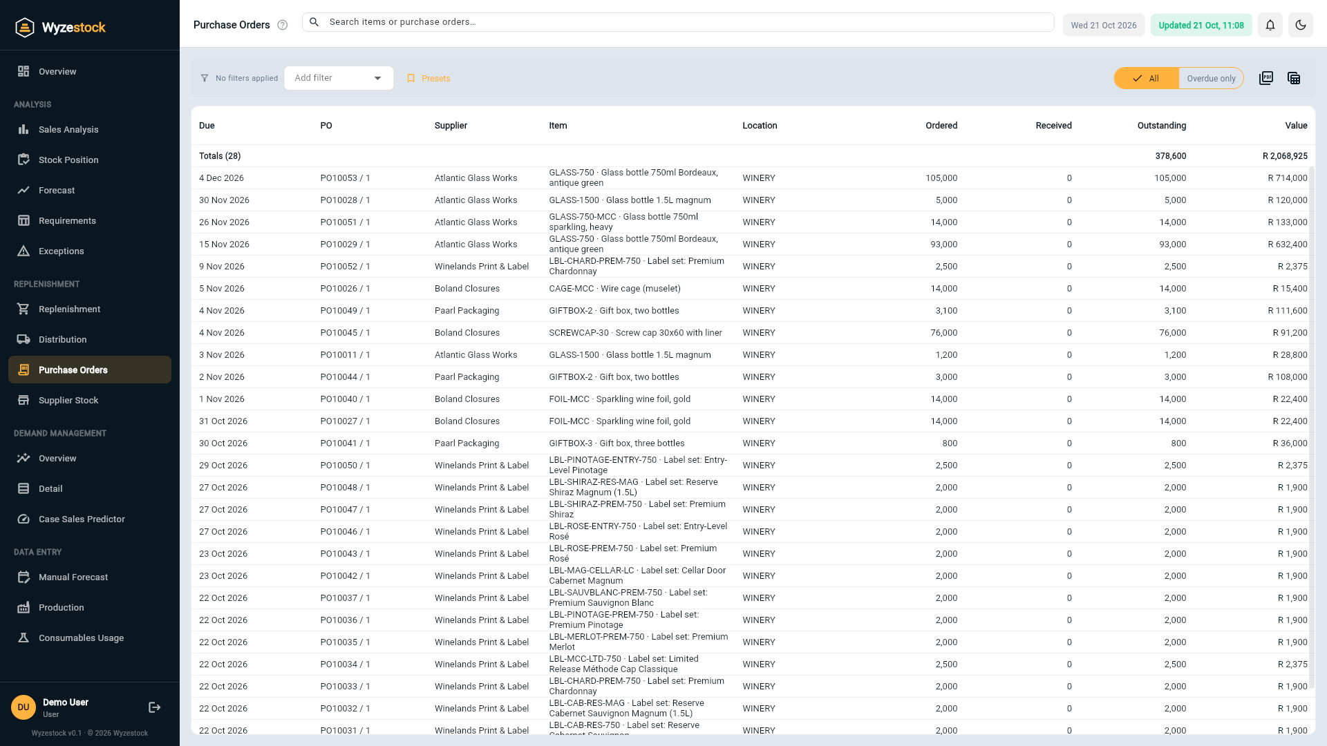Wyzestock Purchase Orders: open orders with due dates, outstanding quantities and overdue lines in red